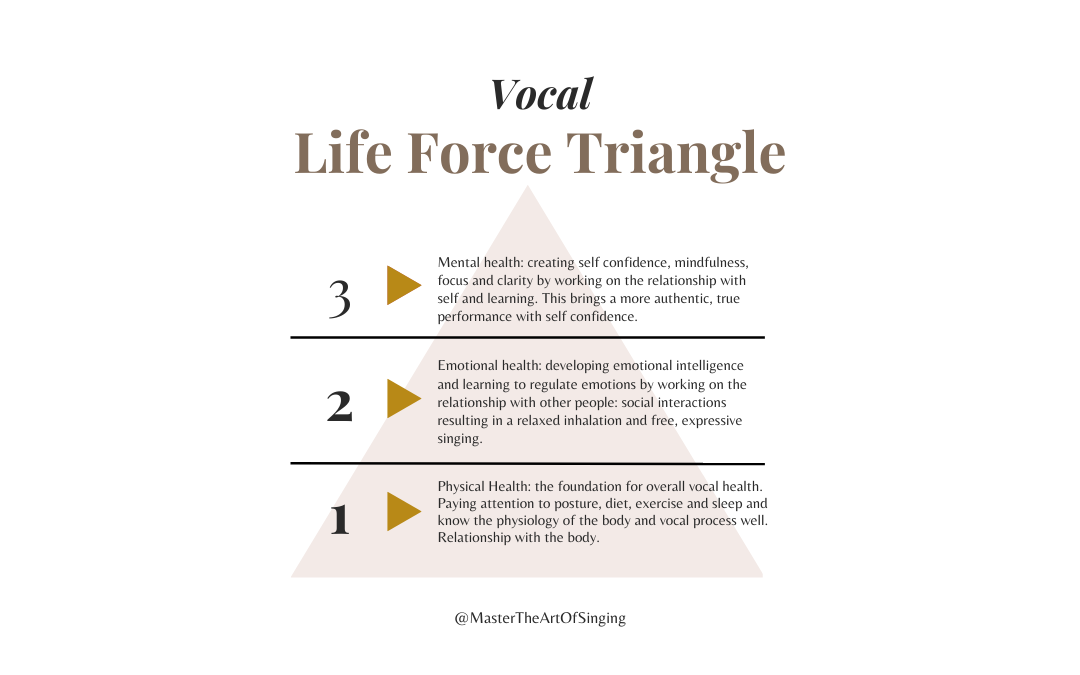 Phil Stutz’s Life Force Triangle: The Tools for Vocalists