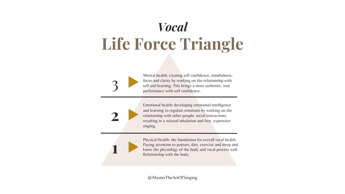 Phil Stutz’s Life Force Triangle: The Tools for Vocalists
